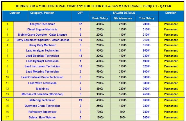 SAFETY OFFICER International Safety Solution