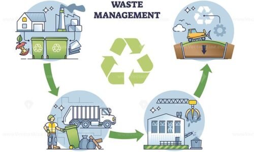 Waste management - International Safety Solution