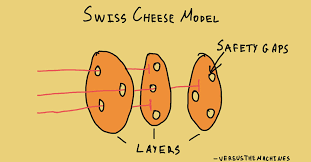 Understanding the Swiss Cheese Model in Risk Management- International Safety Solution