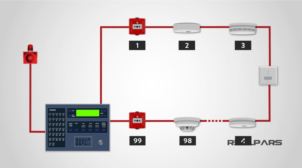 fire alarm system