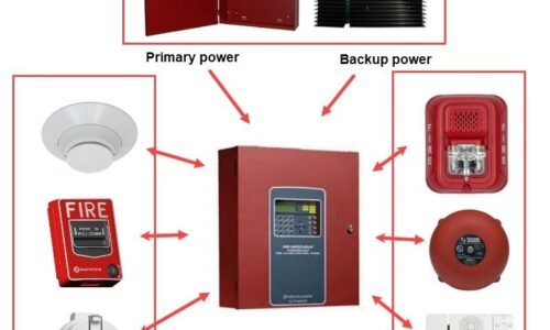 fire alarm system - International Safety Solution