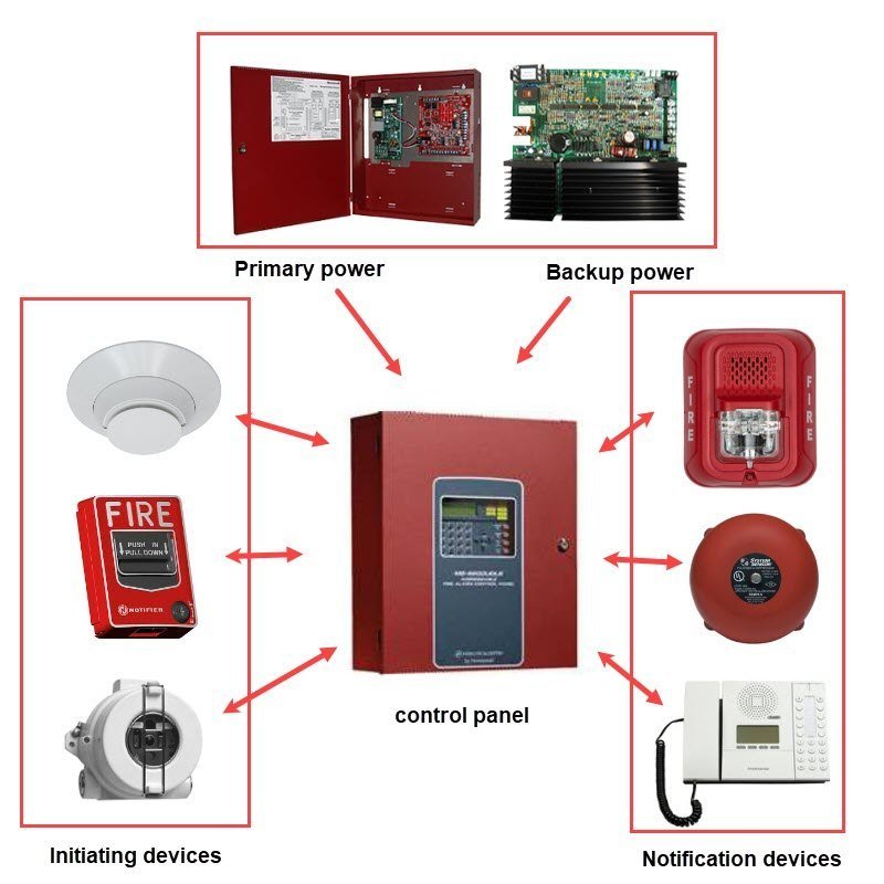 fire alarm system - International Safety Solution