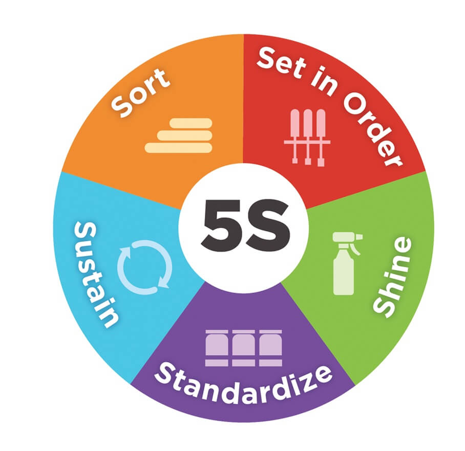 5Swheeldiagram ISS