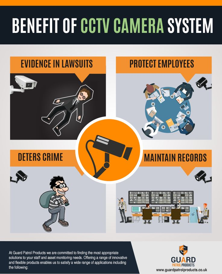 CCTV ISS CCTV