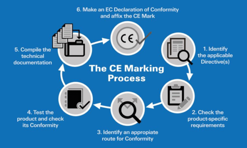 CE MARKING
