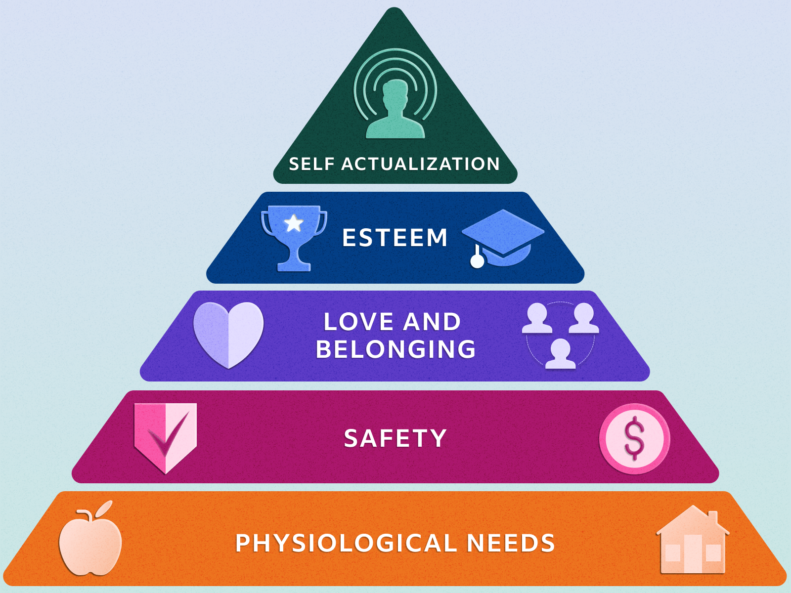 Read more about the article Maslow’s Hierarchy of Needs – A Deep Dive into Human Motivation